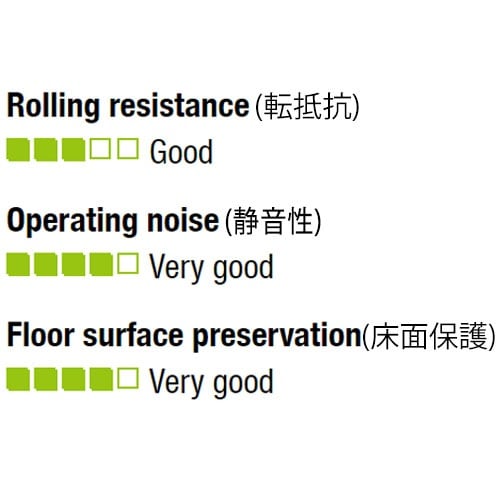 EA986MG−14 250x60mm 車輪(ソフ