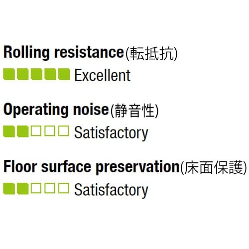 EA986ML−300 300x80mm 車輪(ナ