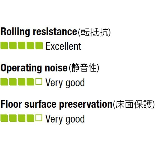 EA986MN−1 100x40mm 車輪(ポリウ