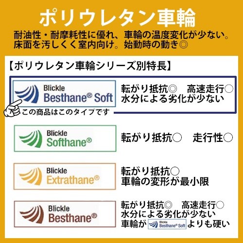 EA986MN−5 250x50mm 車輪(ポリウ