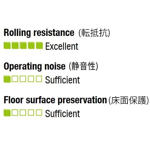EA986N−250 250mm キャスター(固定