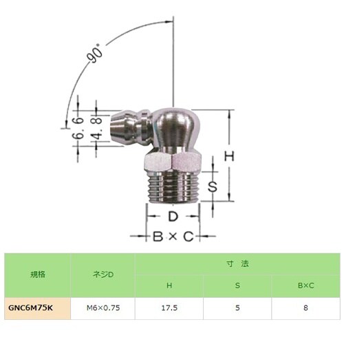 EA991CZ−135 M6x0.75 グリースニ