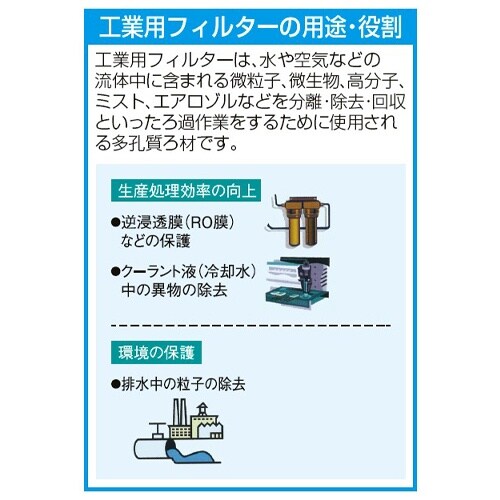 EA997KL−30 500mm 工業用カートリッ