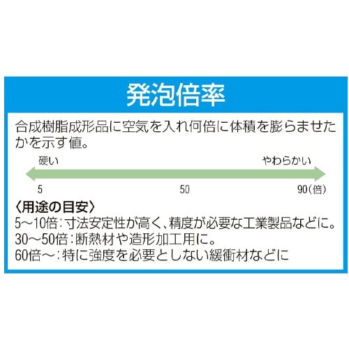 EA997XD−172 200x200x20mm