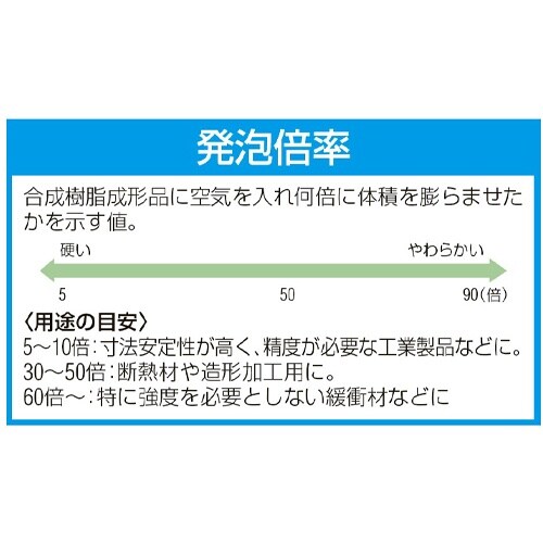 EA997XD−41 100x100x10mm ス