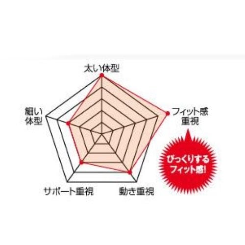 EA998JA−5 フルハーネス型墜落制止用器具用