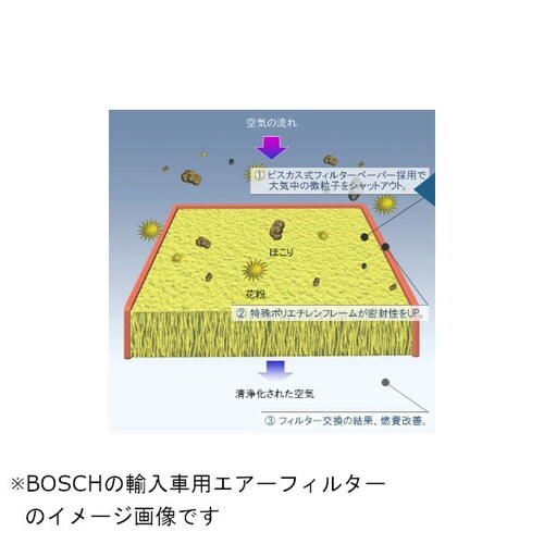 輸入車用エアーフィルター(エアーエレメント)