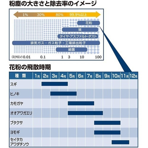国産車用エアコンフィルター アエリスト(除塵タイプ