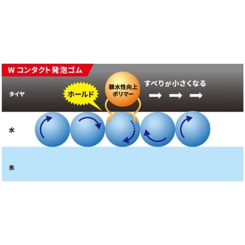 スタッドレスタイヤ BLIZZAK WZ−1 PX