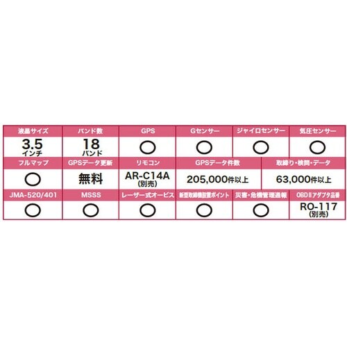 レーザー式オービス対応セーフティレーダー 新型レー