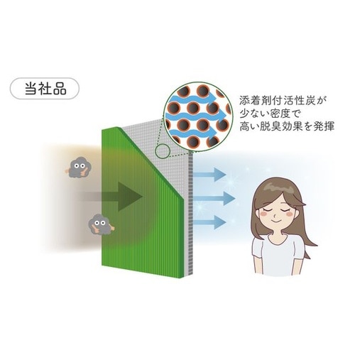 エアコンフィルター 3層クリーンフィルター 高除塵