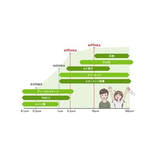 エアコンフィルター 3層クリーンフィルター 高除塵