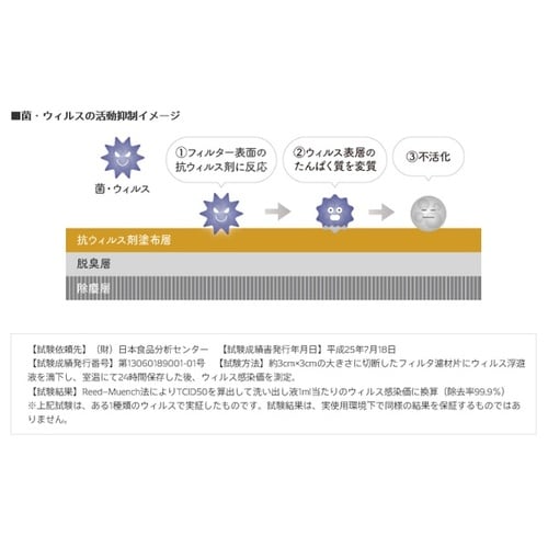 エアコンフィルター クリーンエアフィルタープレミア