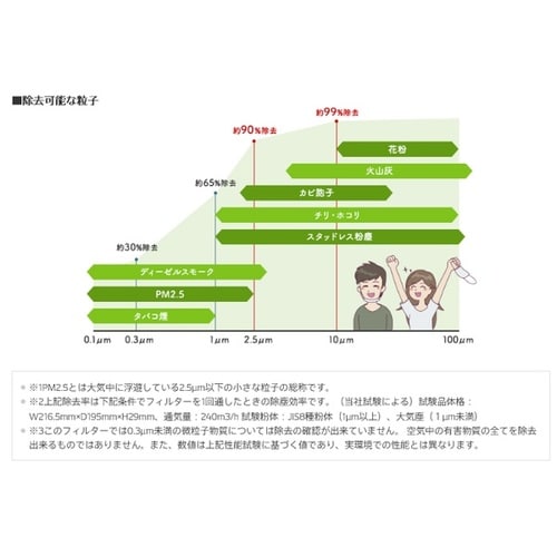 エアコンフィルター クリーンエアフィルタープレミア