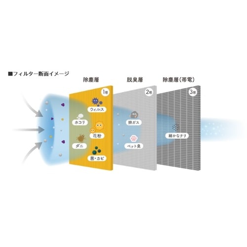 エアコンフィルター クリーンエアフィルタープレミア