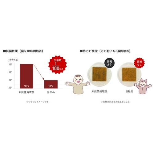エアコンフィルター クリーンエアフィルタープレミア