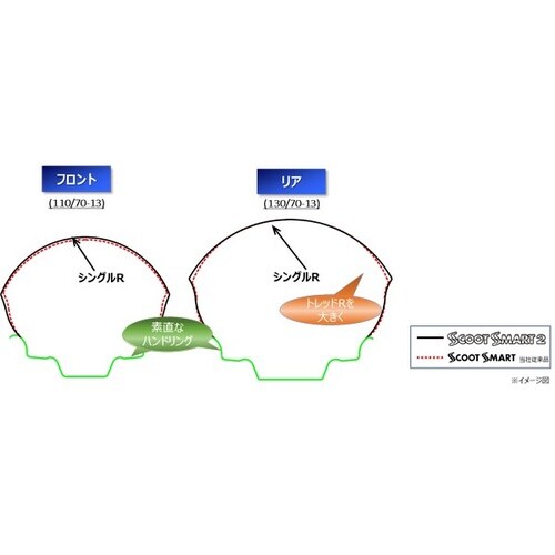 バイク用タイヤ 339117 SCOOTSMART
