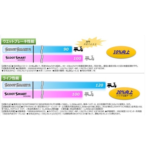 バイク用タイヤ 339124 SCOOTSMART