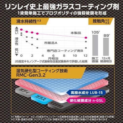 ウルトラハードWコーティングPRO 液体・100m