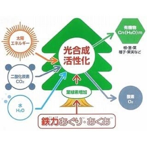 鉄力あくあ液状 300mlボトル