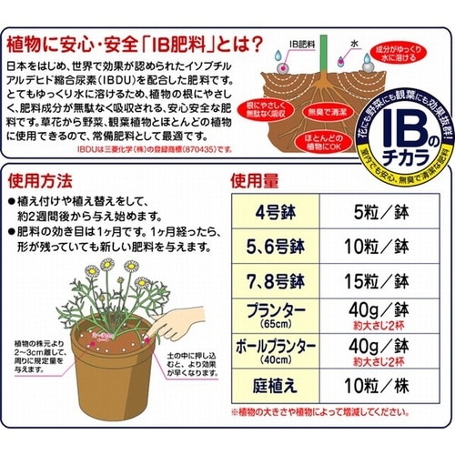 IBのチカラグリーンそだちEX 1.4kg