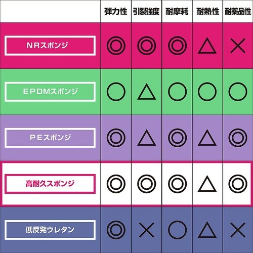 WSG12 平型スポンジPE