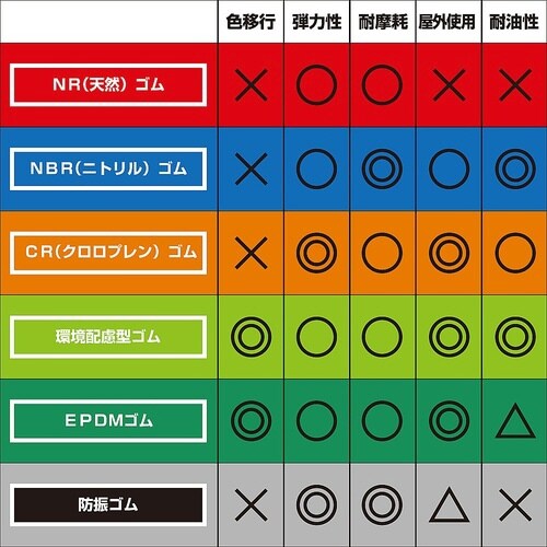 WSG21 平型ゴムEPDM粘着