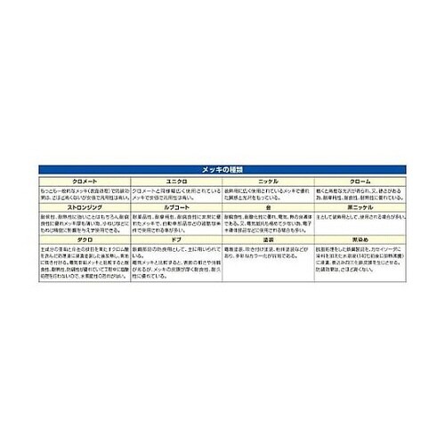 50mm まち針(20本) EA916J