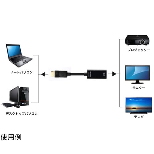 DisplayPort to HDMI