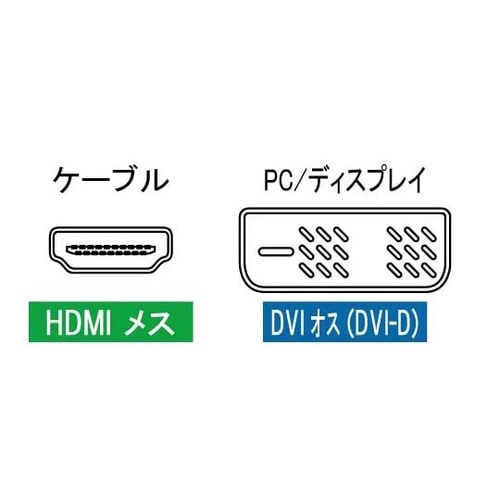 HDMI変換アダプタ HDMI−DVI