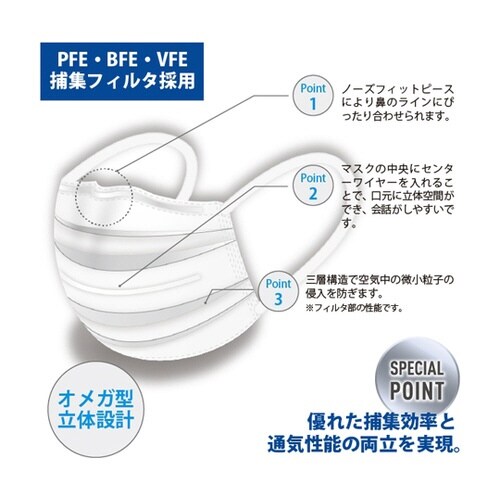 不織布3層マスク息爽快 Wワイヤー 1箱