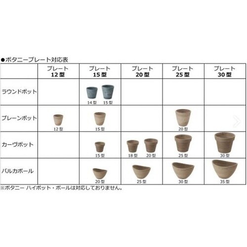 ボタニープレート 20型