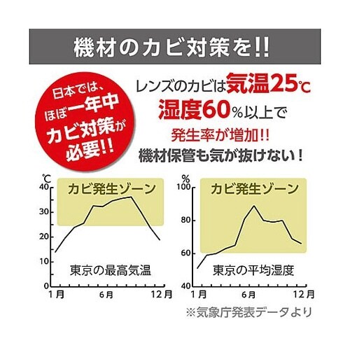 ジャンボカビストッパー 1セット(4袋入