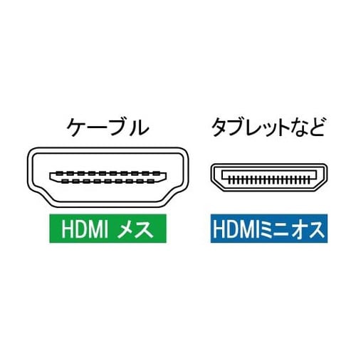 HDMI変換アダプタ HDMI−HDMI