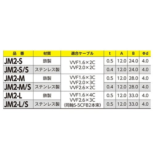 JM2−L 片サドル VVFケーブル用