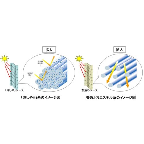 レースカーテン 無地 UVカット ミラーレース