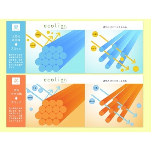 レースカーテン 無地 UVカット ミラーレース