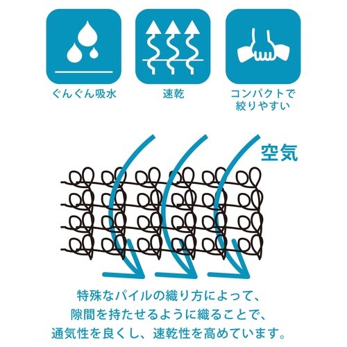 タオル 温泉州タオル つぶつぶタオル ブルー