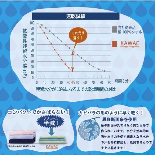 ミニバスタオル KAWAC ベージュ