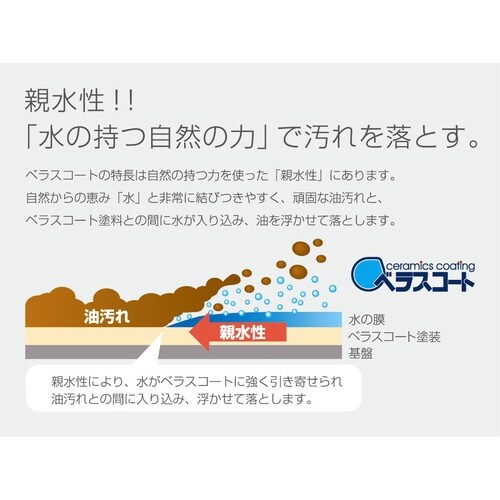 排気口カバー ベラスコート 汚れが落ちる ホワイト