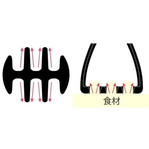 ミニマッシャー 食洗機対応