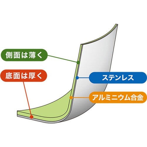 フライパン 24cm IH対応 IHレオン