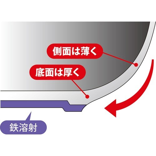フライパン 26cm IH対応 マジェスタ