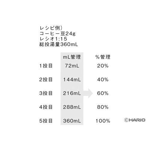ハリオ コーヒースケール Coffee ホワイト
