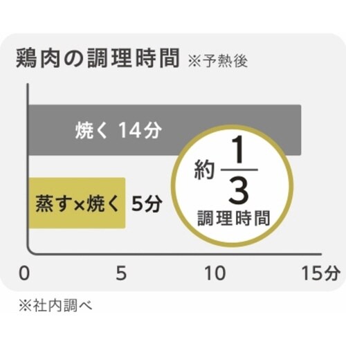 Leye グリルパン IH対応 蓋付き 日本製