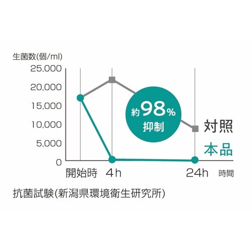 leye 排水口カバー 抗菌ステンレス排水口カバー