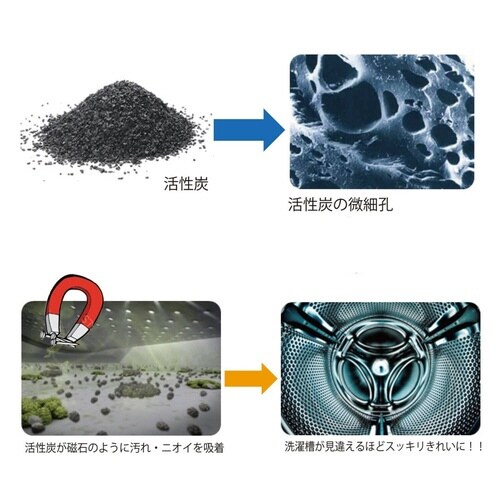 洗濯槽クリーナー Dr.Beckmann