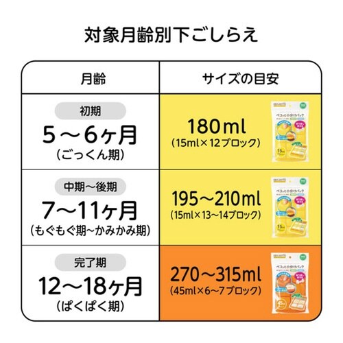 離乳食 EDIMOTTO ペコっと小分けパック M