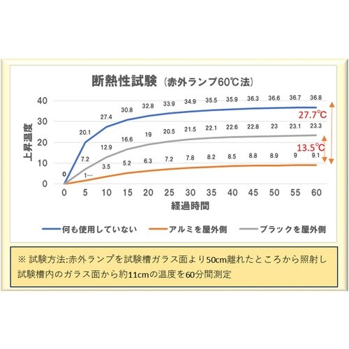 窓貼りシート 遮光 断熱 ライトグレー×アルミ