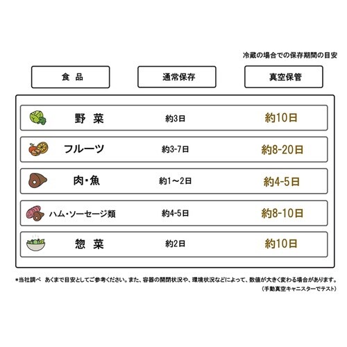 保存容器 1.1L Cielob イエロー